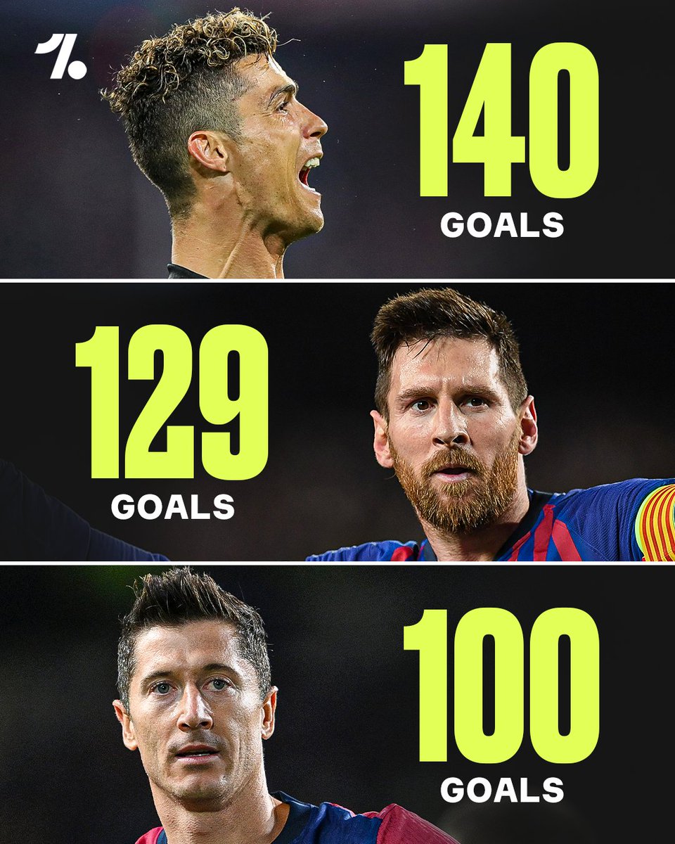 OneFootball's tweet photo. Robert Lewandowski becomes just the third player to hit 100 Champions League goals 😮‍💨

Part of an elite list 💥💯 https://t.co/movkjpMnvD