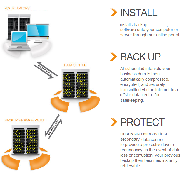 Here comes 1 of 3  bLaCk FrIdAy deal   Server / PC  Business Backup using Ahsay  
Free set up - UK and Eire Customer Service   
500 gb cloud data backup -Mirrored, UK Tier 4 Data Centers £20 per month   
750 gb cloud data backup -Mirrored, UK Tier 4 Data Centers £17.50 per month
