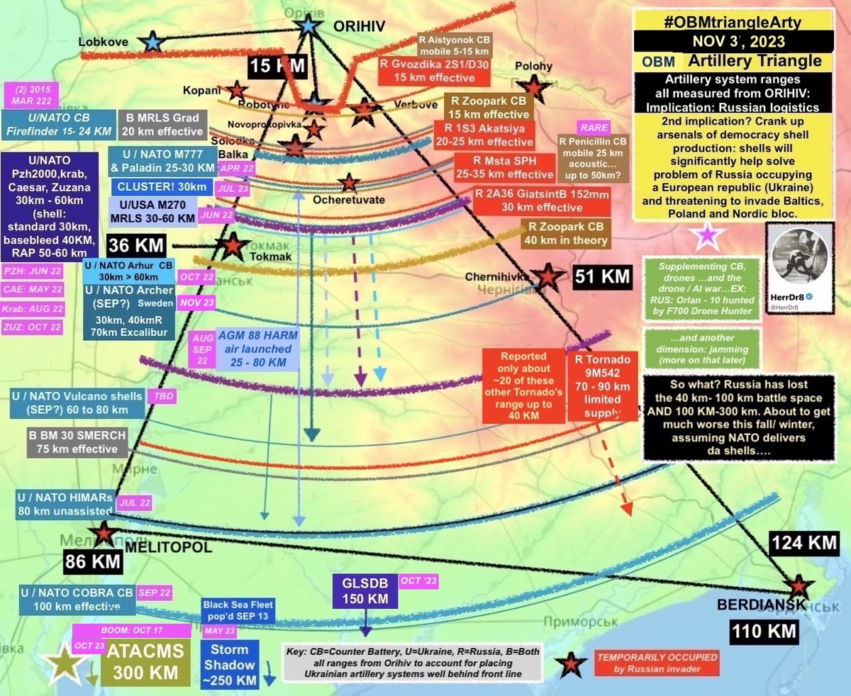 HerrDr8's tweet photo. #OBMtriangleArty #1pageAssessUkrWar #RussianLogistics #Ukraine #UkraineRussiaWar #UkraineWar
What a great chart from @Maciej_Korowaj ! (Quoted tweet below). Shout out to @TrentTelenko & @HartreeFock for pointing it out. Thank you both.
I took a different spin on strike/artillery systems last fall (chart below). Time to update that.