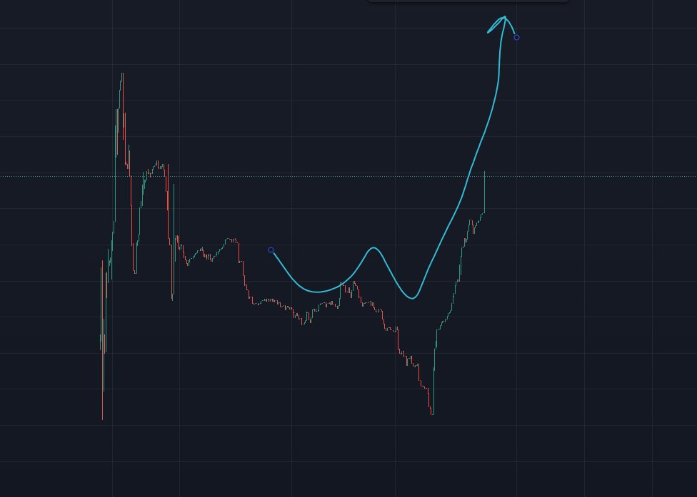 $Solbull from 80k to 150k MC in les than 10 minutes. Lets goooooooooooooooooo 🚀 🔥 

Link: dexscreener.com/solana/gpuyhz3…

CA: 9kL2eLFs31EFMkC59E9nSSKaWkJ7joqcBFxH9pNxpump  
Tg: t.me/nextgem_callss
X: x.com/grow_to_gether

<a href="/themorpheuswhle/">SamBelfort@morphuwhale.📈</a>
#newtoken #meme #Crypto #meantoken