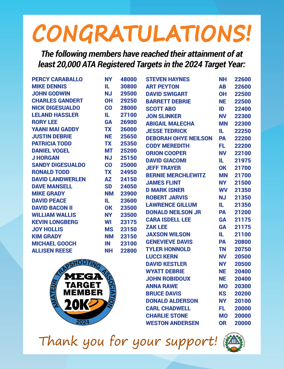 Amateur Trapshooting Association tweet media