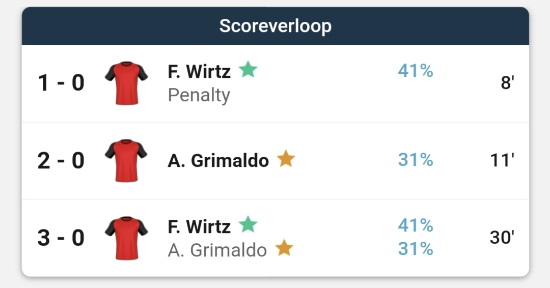 Tim Nillesen tweet media