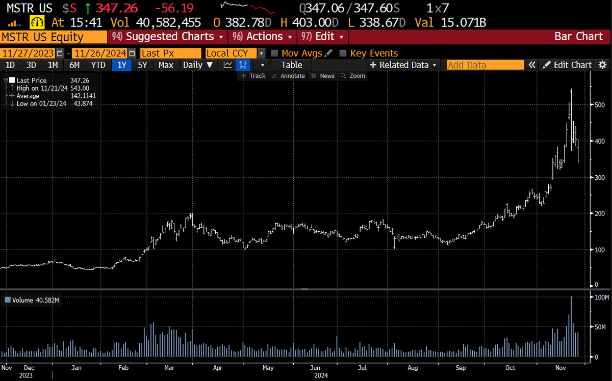 DonutShorts's tweet photo. We seem to have a #NarrativeViolation
No position
$MSTR https://t.co/n1g6O0ERdJ