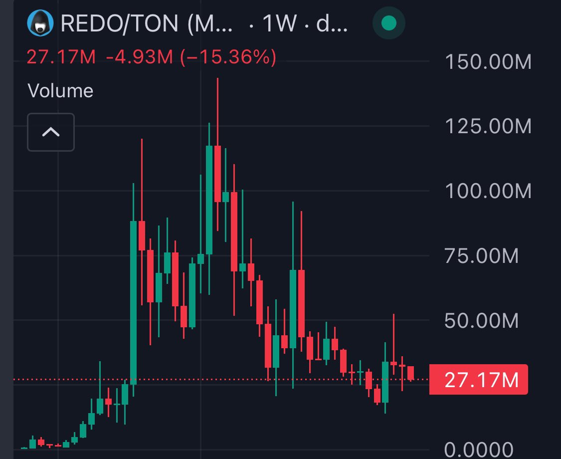 GENESIS 🔮 tweet media