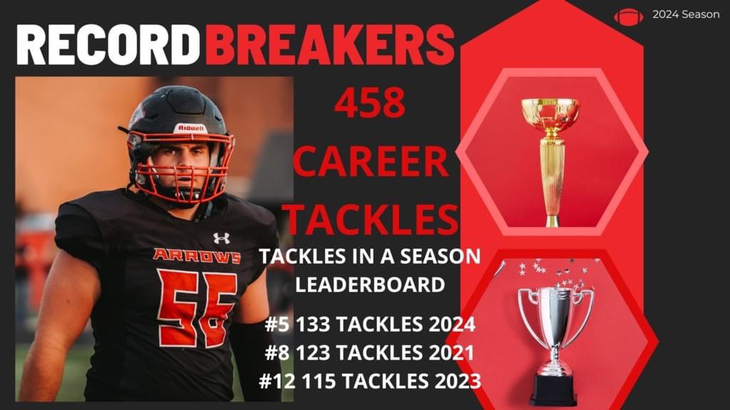 BrodyL56's tweet photo. @CoachBrechin @MiamiOHFootball https://t.co/YR0kMs8gFX