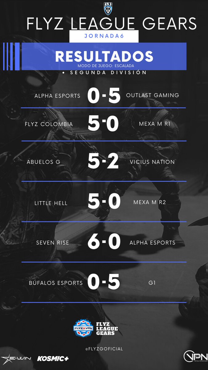 El día de ayer si estuvo bueno el entrenamiento que por primera vez no han ganado, pero eso no significa que nos vamos a dejar.

Ahora vamos ir todo por el todo.

A seguir ganando como lo estábamos haciendo.

<a href="/Lizpaulinava/">Paulina</a> 
<a href="/Evsion_R/">Eptillis</a> 
<a href="/Noctur__/">Noctur</a>