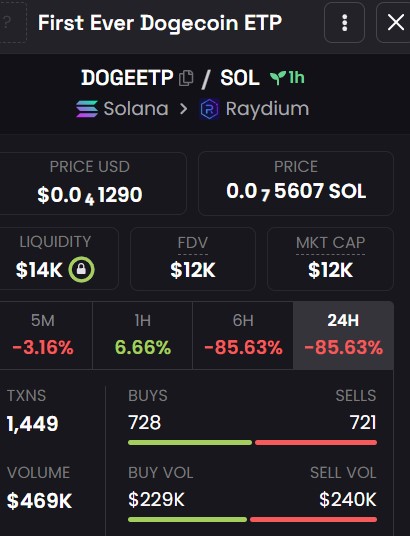 Valhallasol's tweet photo. Aped First Ever Dogecoin ETP $DOGEETP
(bonded one hour ago)

Ca: 3xUQZg5Q4N2Rw31RpEvD4DSK6RuRfrTuwc8w9U11pump https://t.co/NPhAB2TyQw