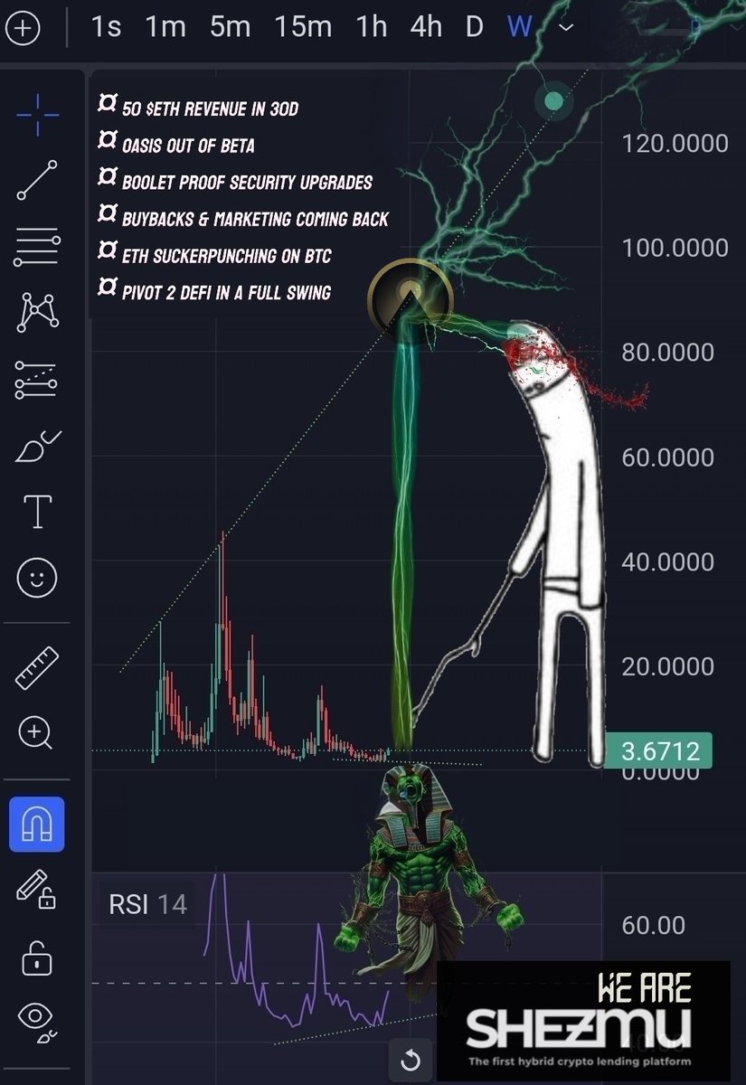 NinjaX022's tweet photo. @astekz #ALLin $SHEZMU
The shift is happening
#Pivot2DeFi
@shezmutec
#DeFi #100xGem
$ETH $BTC $AAVE https://t.co/zfc9Q2lNFo