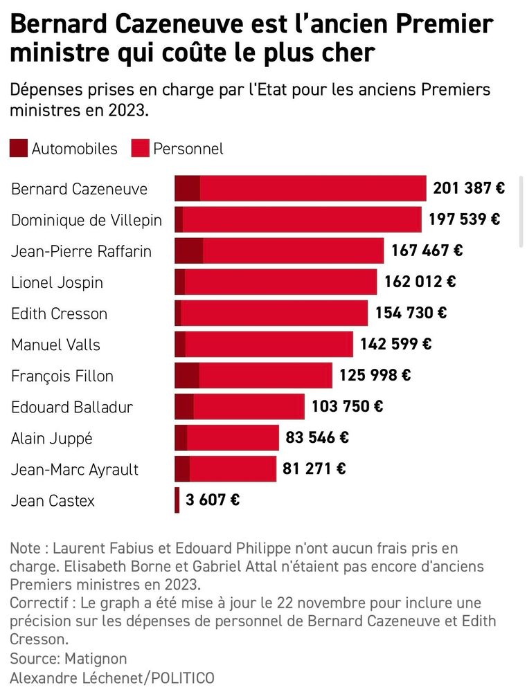 Nain_Portekoi's tweet image. Jean Castex s'est tapé la gestion du COVID, maintenant il se déplace en  métro, il fait la circulation dans les stations pendant les JO et il  dépense à peine 3600 € par an en frais de déplacement. Des fois je me dis qu'on n'a pas su l'estimer à sa juste valeur.