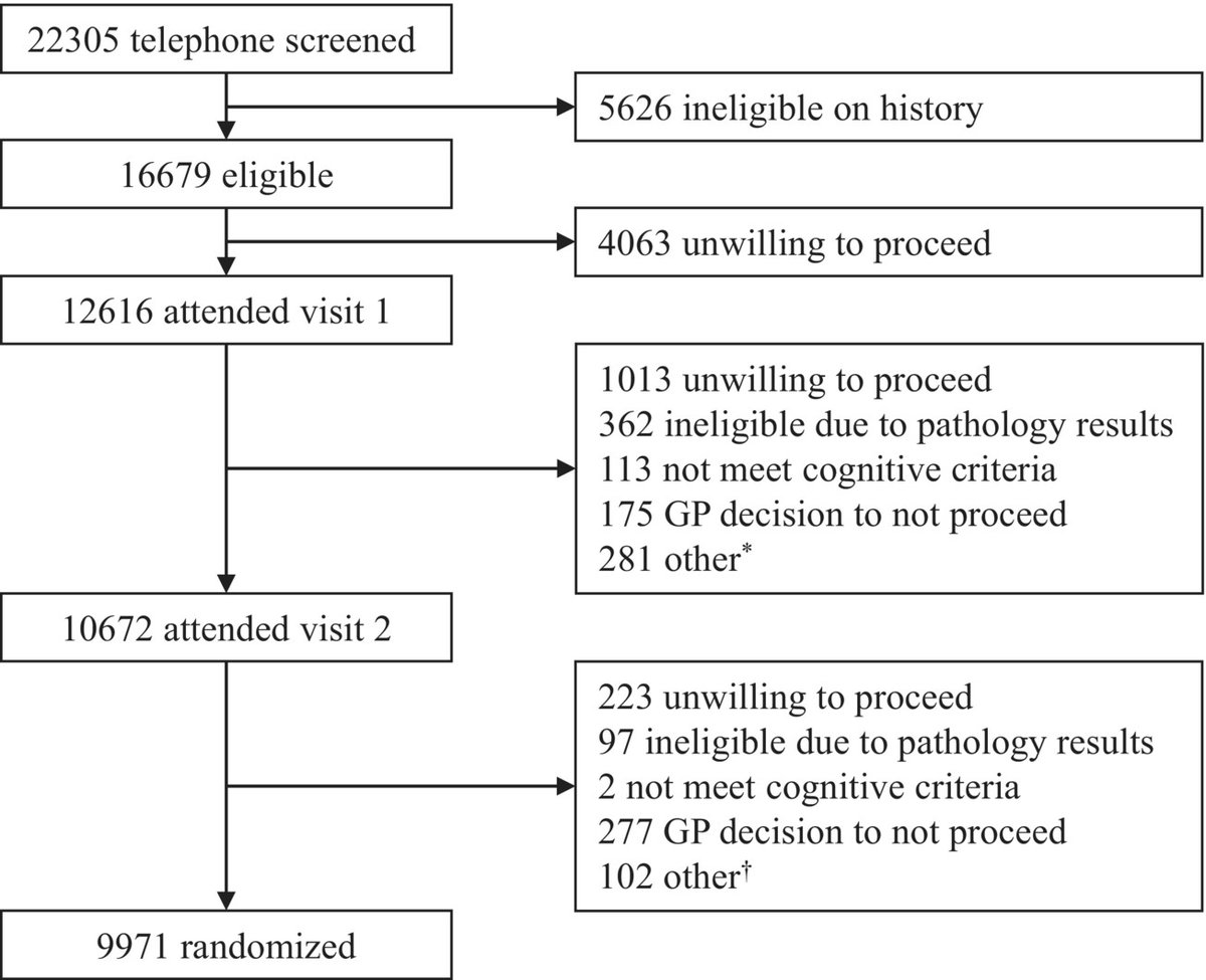 JAHA (@jaha_aha) on Twitter photo STAREE, the largest statin trial in people aged ≥70, will evaluate the impact of atorvastatin on CV events and disability-free survival in a cohort of nearly 10K community-dwelling participants. #AHAJournals <a href="/PZoungas/">Prof Sophia Zoungas</a> <a href="/ProfSNicholls/">Steve Nicholls</a> <a href="/Monash_SPHPM/">Monash Public Health</a> ahajrnls.org/3AQA1qq STAREE, the largest statin trial in people aged ≥70, will evaluate the impact of atorvastatin on CV events and disability-free survival in a cohort of nearly 10K community-dwelling participants. #AHAJournals <a href="/PZoungas/">Prof Sophia Zoungas</a> <a href="/ProfSNicholls/">Steve Nicholls</a> <a href="/Monash_SPHPM/">Monash Public Health</a> ahajrnls.org/3AQA1qq