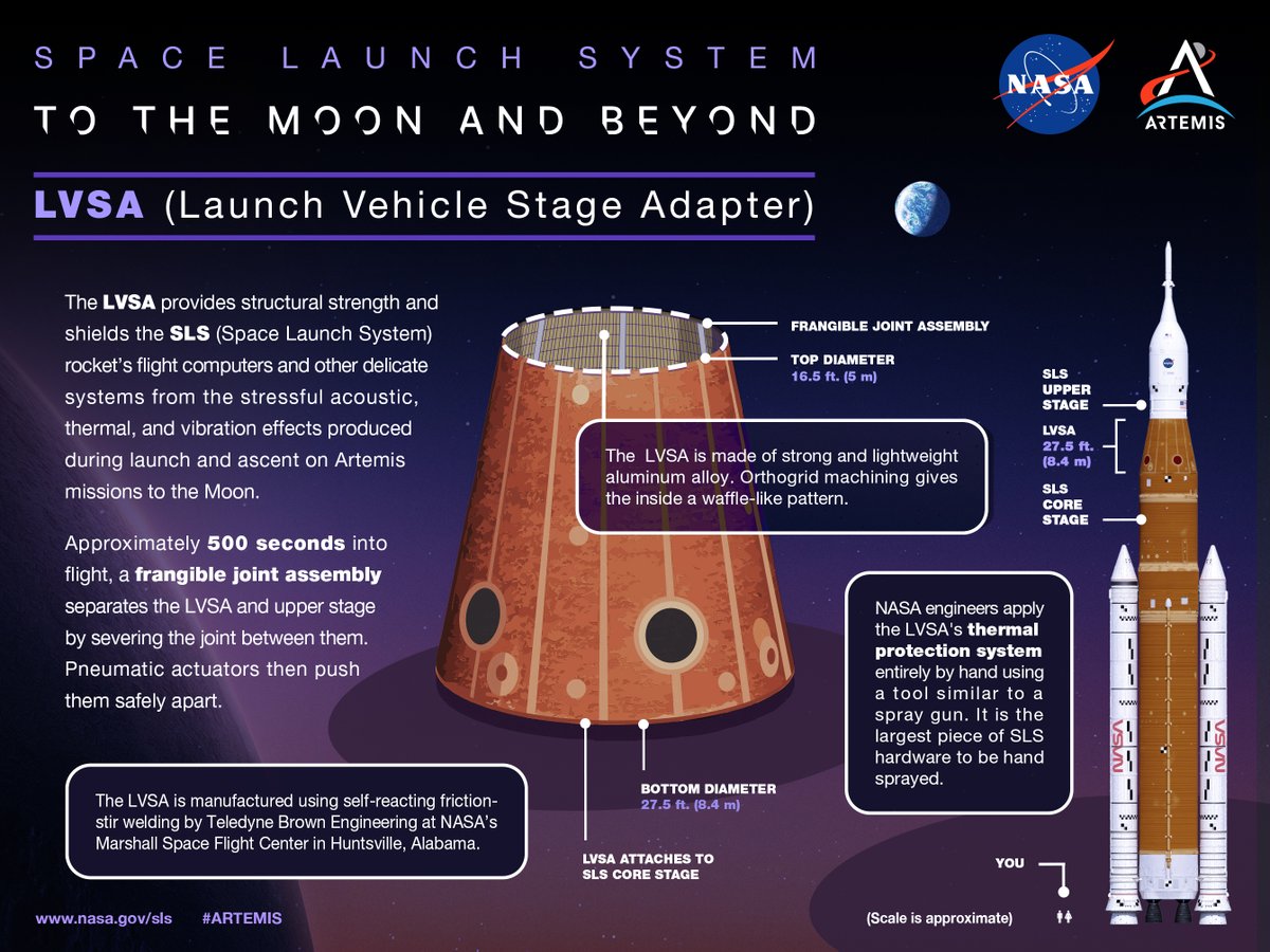 Heading into the holidays, we’re reflecting on the SLS hardware we’ve recently “served up” for future #Artemis missions.

One of the most recent pieces to arrive at <a href="/NASAKennedy/">NASA's Kennedy Space Center</a> was the launch vehicle stage adapter for Artemis II.

Learn more here: go.nasa.gov/3ZaWAxY