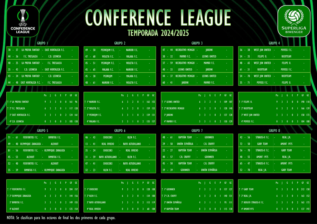 Superliga Biwenger tweet media