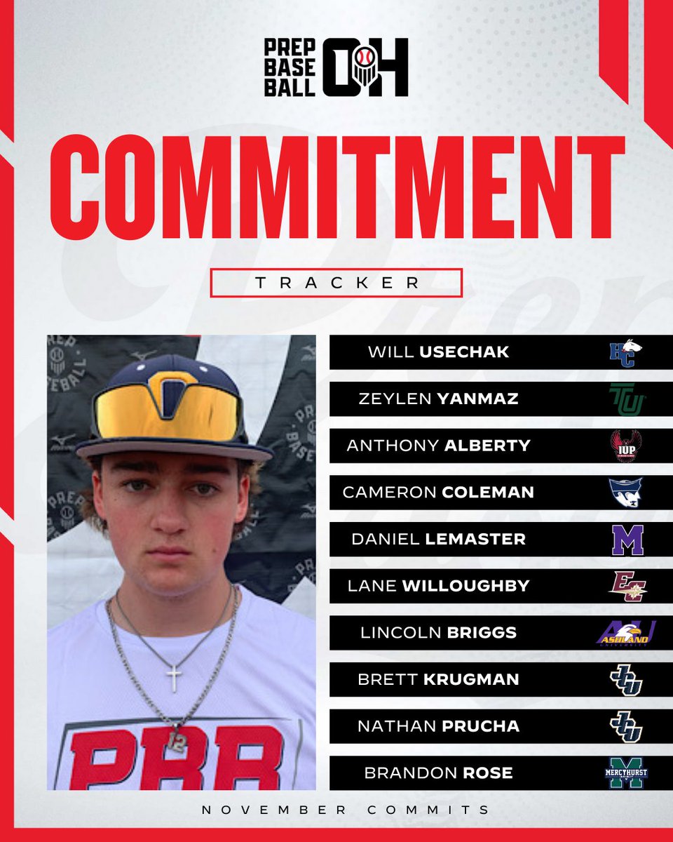 Prep Baseball Ohio (@prepbaseballoh) on Twitter photo ππ¨π―ππ¦πππ« ππ¨π¦π¦π’ππ¦ππ§π ππ«πππ€ππ«
π Congrats to the recent commits from the Buckeye StateβΌοΈ
π 2025 Showcase Schedule:
π loom.ly/TrQMj2s
#BeSeen <a href="/PrepBaseOHScout/">Prep Baseball Ohio Scouting Coverage</a> @PrepBaseball ππ¨π―ππ¦πππ« ππ¨π¦π¦π’ππ¦ππ§π ππ«πππ€ππ«
π Congrats to the recent commits from the Buckeye StateβΌοΈ
π 2025 Showcase Schedule:
π loom.ly/TrQMj2s
#BeSeen <a href="/PrepBaseOHScout/">Prep Baseball Ohio Scouting Coverage</a> @PrepBaseball