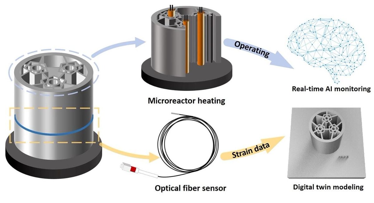 New 3D Printing Method Embeds Optical Sensors in Metal Parts for Micro Reactors fabbaloo.com/news/new-3d-pr… #3DPrinting #AdditiveManufacturing
