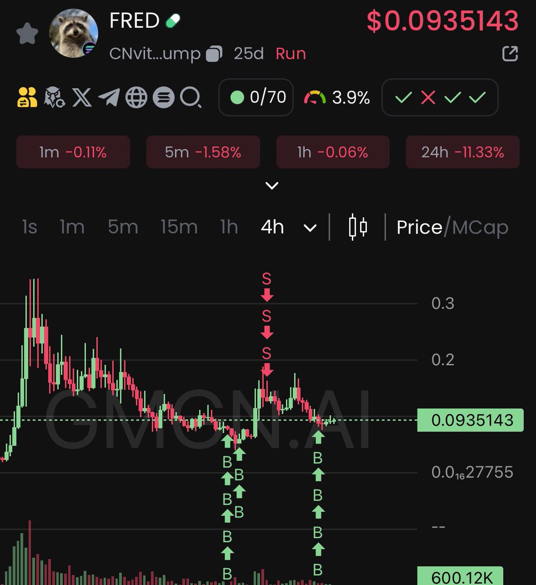 Am i doing it right $fred?