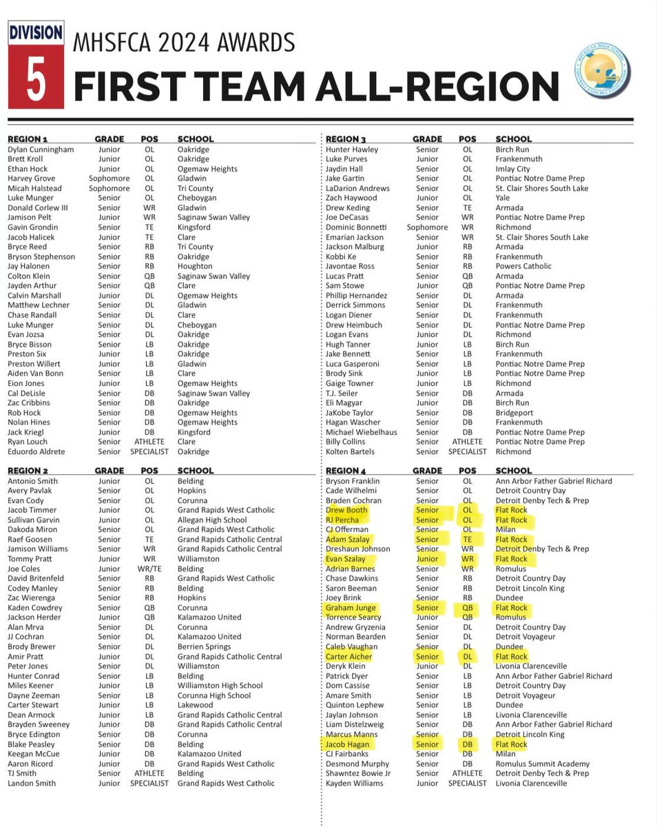 Flat Rock Football tweet media