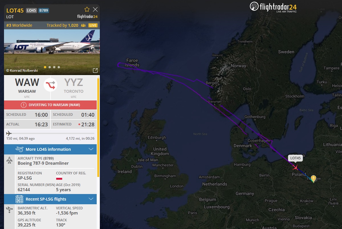 AirportWebcams's tweet photo. LIVE / INCIDENT: After 2.5 hours in flight, LOT #LO45 Warsaw to Toronto (Boeing 787-9 SP-LSG) turned back near the Faroe Islands &amp; is returning to WAW. Track: https://t.co/ther1wgyc4 https://t.co/BVwwIqwcZR