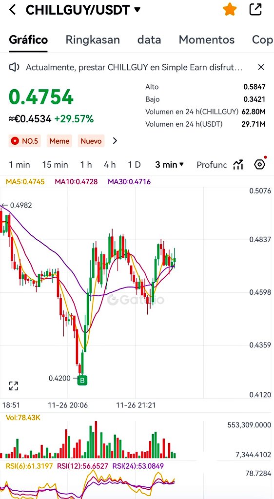 Crypto Gemas 🇪🇦 tweet media