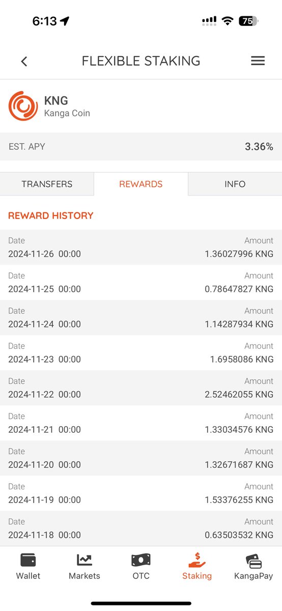 はーい！こんちわっ🙌

今日の…ワンコ🐶（#KNG）

 POS 3510枚／CB 282%

目指せ5000枚☺️
#KNG報酬1日1枚安定が目標

気が付けば3500枚超えていた😉