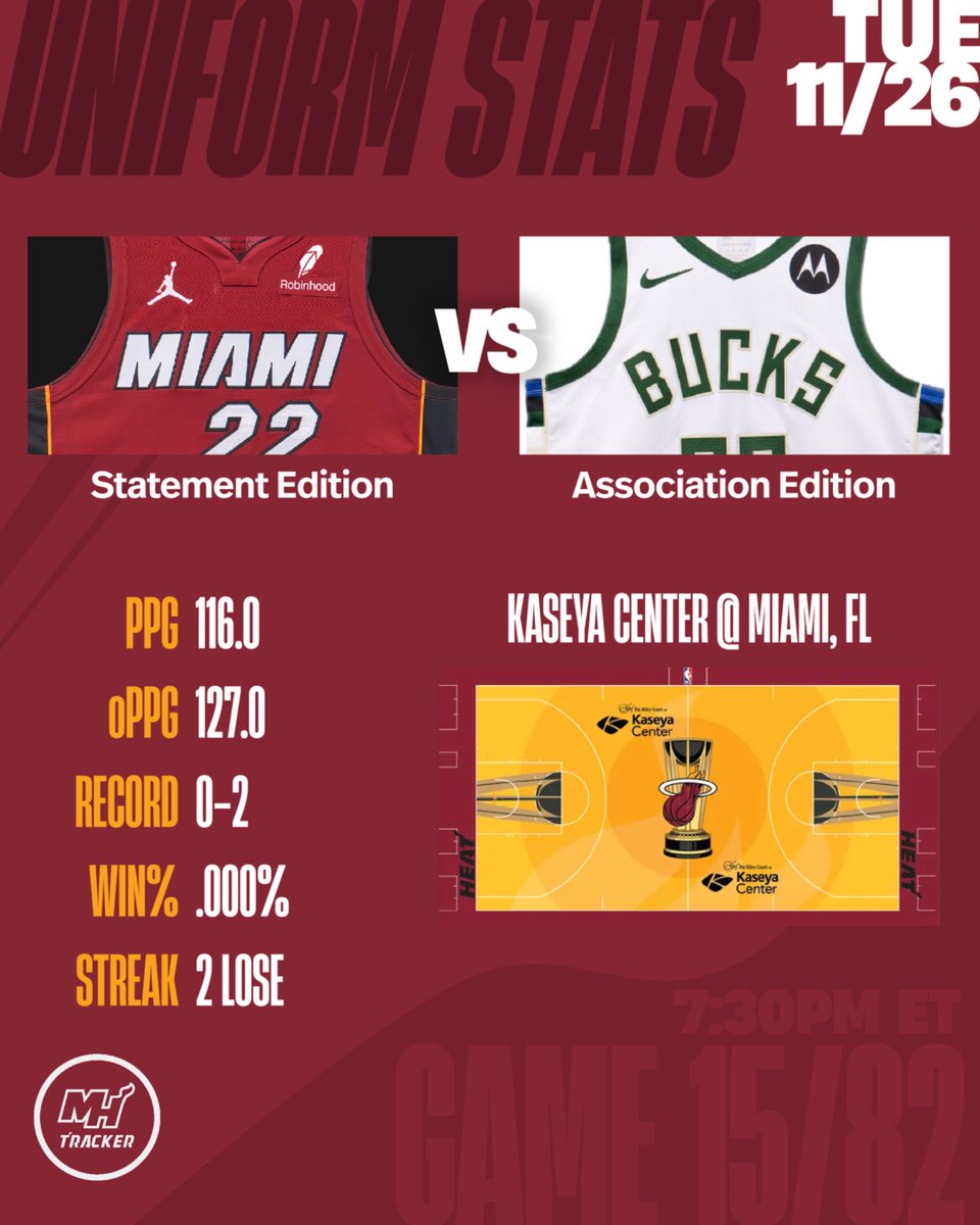 𝙃𝙀𝘼𝙏 𝙐𝙉𝙄𝙁𝙊𝙍𝙈 𝙏𝙍𝘼𝘾𝙆𝙀𝙍 tweet media