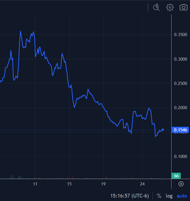 oxluna8's tweet photo. $SECT is turning financial anxiety into a lifestyle and hope into humiliation yet again. https://t.co/rjCIfDGKUz
