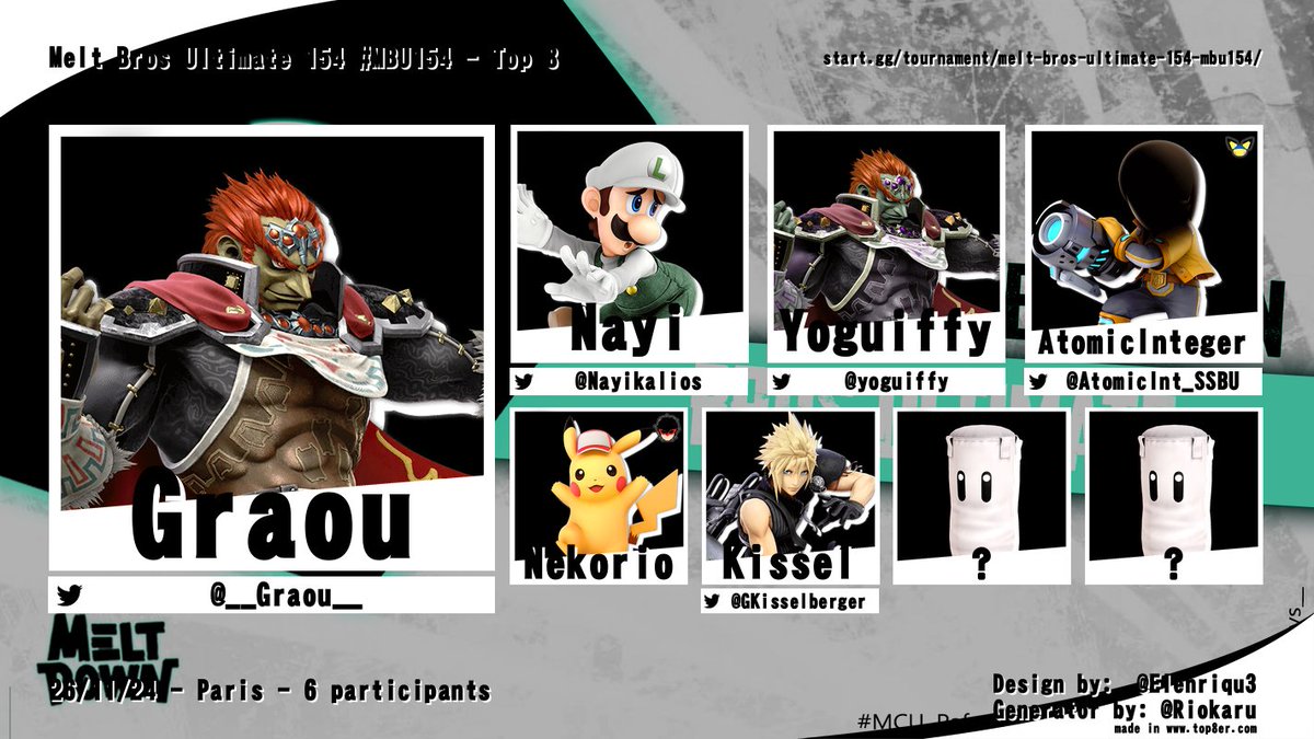 MELT BROS ULTIMATE 154 #MBU154

TOP 8

🥇: <a href="/__Graou__/">Graou</a>

🥈: <a href="/Nayikalios/">Nayi</a>

🥉: <a href="/yoguiffy/">Yoguiffy</a>

4e : <a href="/AtomicInt_SSBU/">RAT | AtomicInteger</a>

5e : Nekorio / <a href="/GKisselberger/">Kissel</a>

Merci à tous et à demain pour l'édition spéciale du #MCU161 !!!