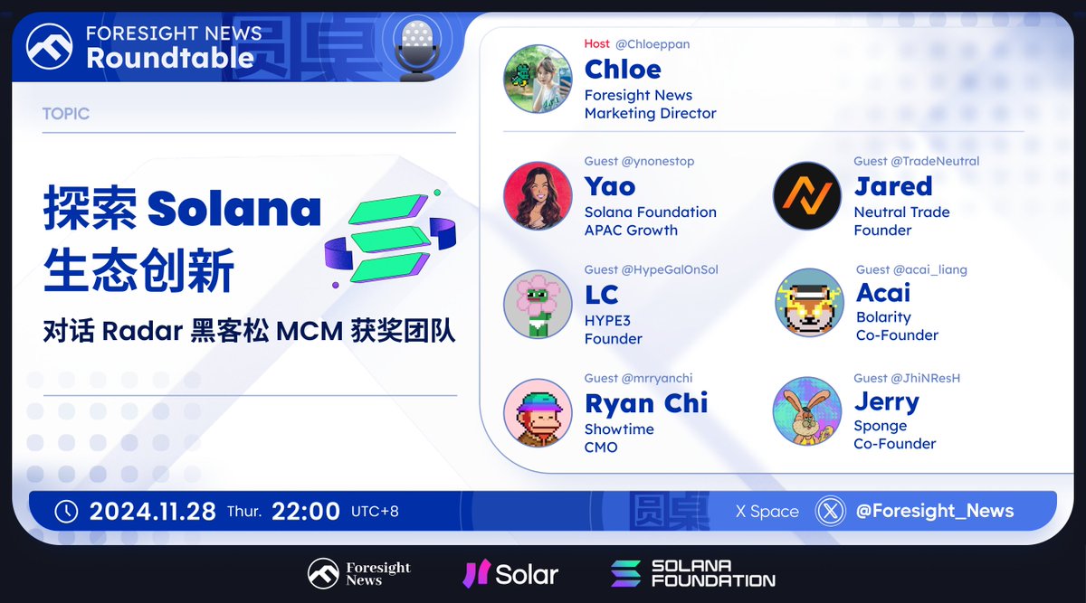 Foresight News (@foresight_news) on Twitter photo 🎙️Foresight 圆桌预告丨11 月 28 日 Solana 场来了
明晚 22:00 带来本轮最重磅明星 Solana <a href="/Solana_zh/">Solar (Solana中文社群)</a> 的专场,将「对话 Radar 黑客松 MCM 获奖团队成员」,一起分享下在探索 Solana 生态创新过程中,所遇到的有意义的事儿。
抽 5 位粉丝,瓜分 100u 奖励:
1⃣ 关注 <a href="/Solana_zh/">Solar (Solana中文社群)</a> & <a href="/Foresight_News/">Foresight News</a> 🎙️Foresight 圆桌预告丨11 月 28 日 Solana 场来了
明晚 22:00 带来本轮最重磅明星 Solana <a href="/Solana_zh/">Solar (Solana中文社群)</a> 的专场,将「对话 Radar 黑客松 MCM 获奖团队成员」,一起分享下在探索 Solana 生态创新过程中,所遇到的有意义的事儿。
抽 5 位粉丝,瓜分 100u 奖励:
1⃣ 关注 <a href="/Solana_zh/">Solar (Solana中文社群)</a> & <a href="/Foresight_News/">Foresight News</a>