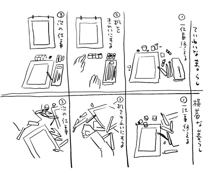 仕事の仕方 