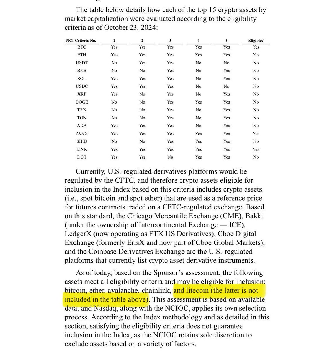 Litecoin tweet media