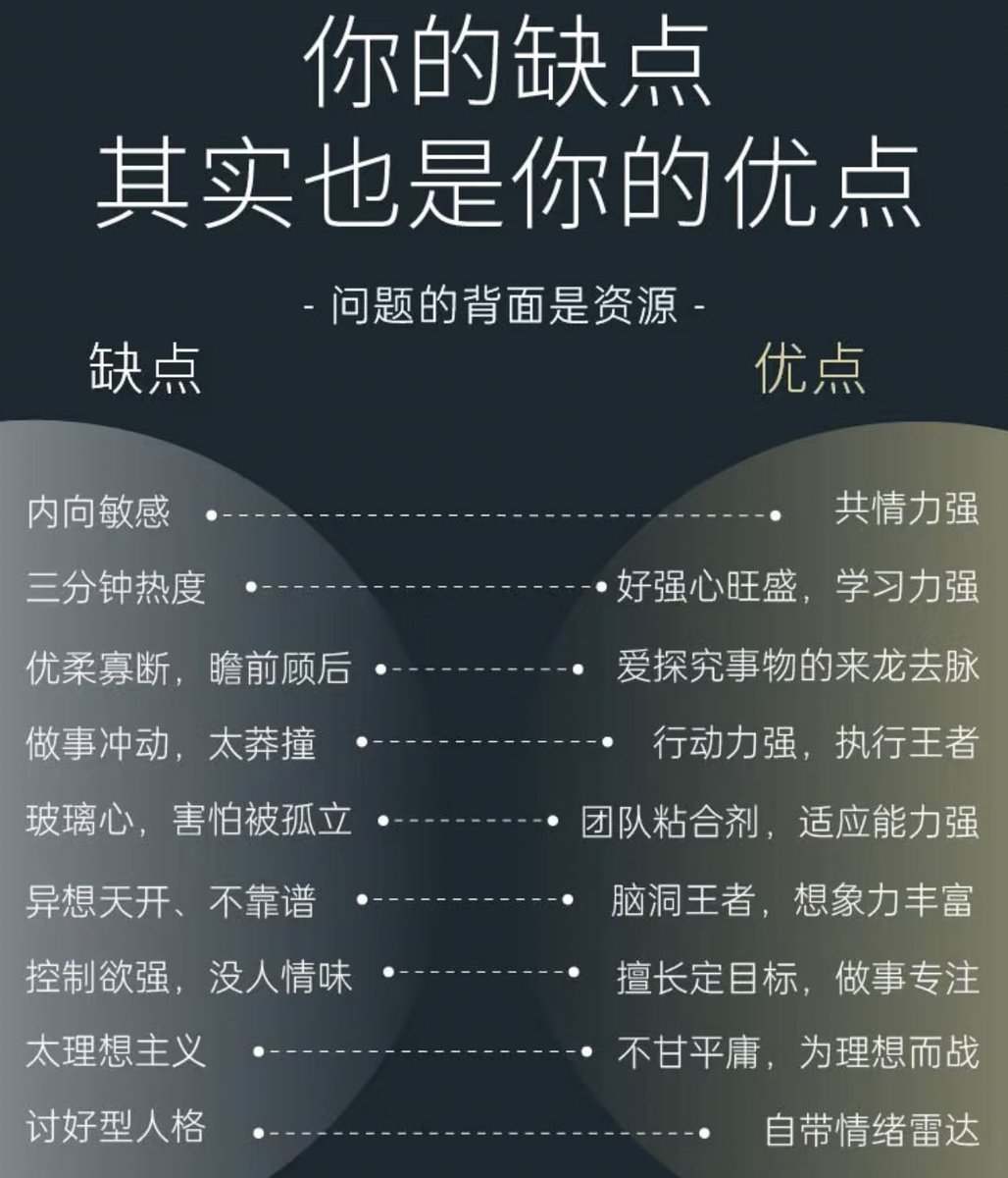 Cryptoeth10w's tweet photo. 你的缺点其实也是你的优点 https://t.co/caKuNCFl5a