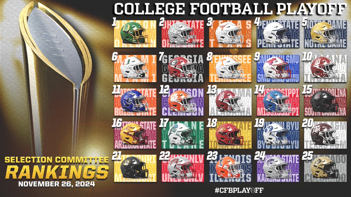 Here's a look at your full set of College Football Playoff selection committee rankings for games played through Saturday, November 23.

Where does your team rank as we head into the holiday and rivalry weekend?

#CFBPlayoff 🏈🏆