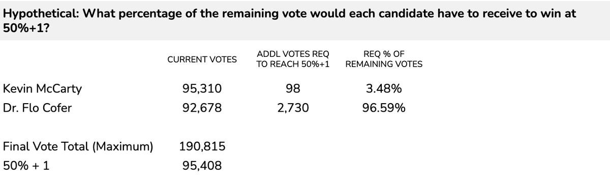 Ryan K. Brown tweet media