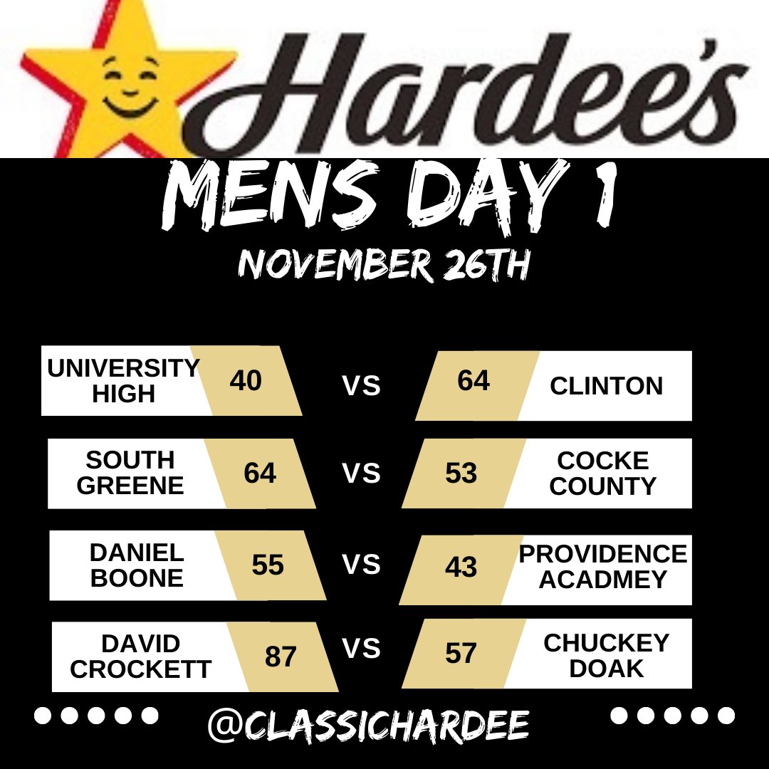 Men’s Day 1 / Score Updates