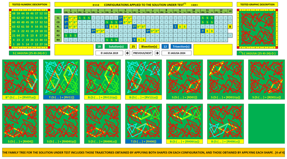 Jarigusa's tweet photo. The Knight's Tour Problem:
#A_Geometric_Approach
After generating a symmetric solution by modifying an asymmetric solution, we can generate its Family Tree by applying both shapes or each one separately:
#No_trial_and_error
#Asymmetry_to_Symmetry
#General_Method
#26_XI_24_4 https://t.co/3SjYXwJ2X5