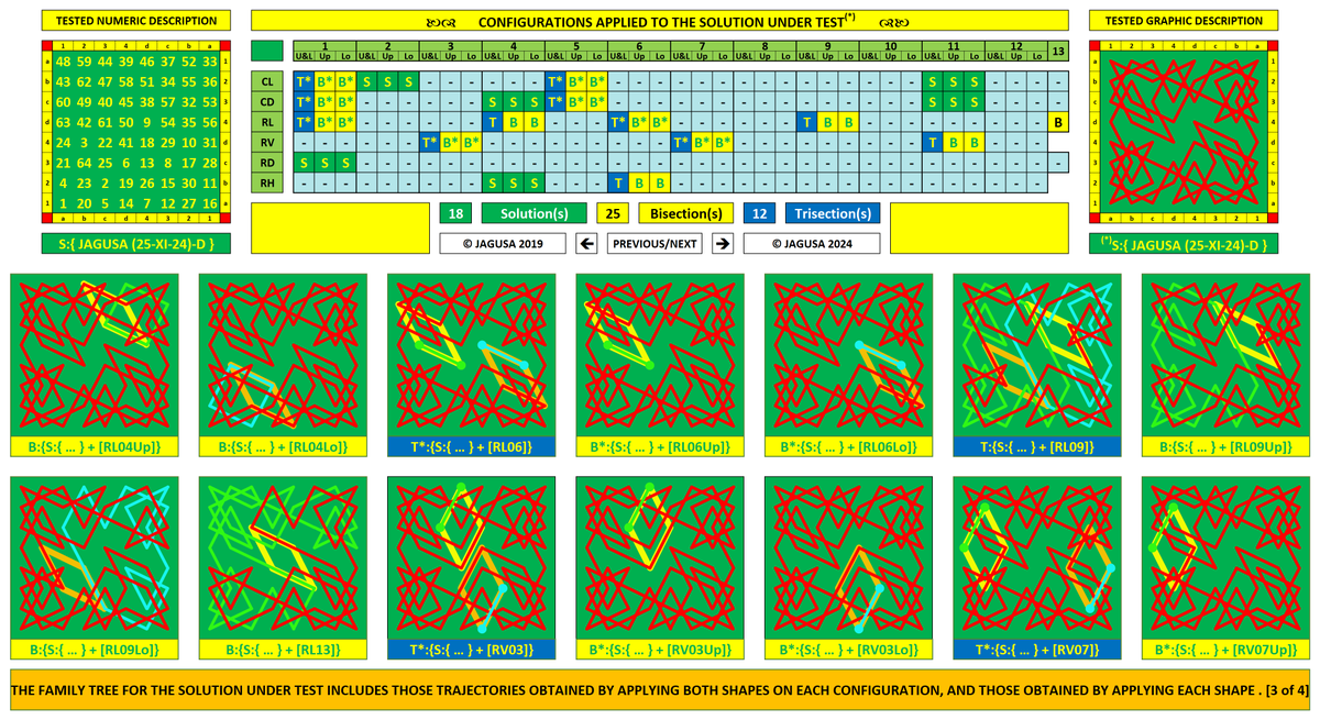 Jarigusa's tweet photo. The Knight's Tour Problem:
#A_Geometric_Approach
After generating a symmetric solution by modifying an asymmetric solution, we can generate its Family Tree by applying both shapes or each one separately:
#No_trial_and_error
#Asymmetry_to_Symmetry
#General_Method
#26_XI_24_3 https://t.co/BEqYw76EVZ