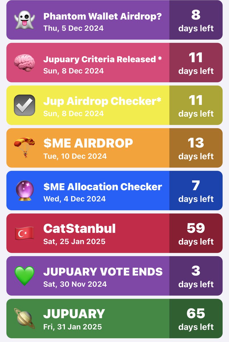 👀‼️DAILY COUNTDOWN ‼️👀

🟣<a href="/solana/">Solana</a> and <a href="/phantom/">Phantom</a> hinted at a christmas Airdrop! Will be see $phantom token on December 5th! That would be insane! 👻🪂💜 See tweet bellow!

🟢Jupuary Criteria and checker probs wont be 11 days away if vote is "no" but I anticipate it will come out