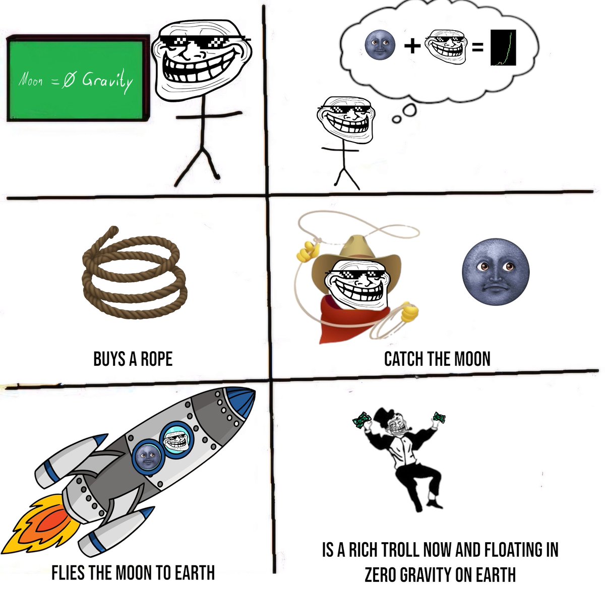 ERC20Trolls's tweet photo. #TrollPhysics #EasyMoney #TROLL https://t.co/PO6U0HYzpY
