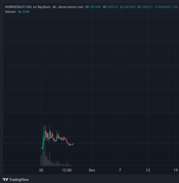 MrrKraze's tweet image. I not a #worried guy