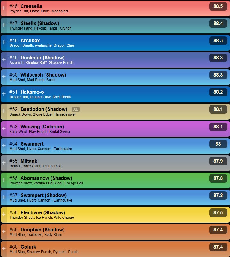 dracoviz • Pokémon GO • Play! and GBL (@dracoviz) on Twitter photo We have a Top 60 Preview Rankings for this move update and thank you to <a href="/pvpoke/">PvPoke.com</a> for being open source and allowing us to do this 💛
📈 Diggersby, Alolan Sandslash, Stunfisk, Steelix, and more
📉 Apes hit hard by the nerf and Focus Blast Dragalge appears to be a significant We have a Top 60 Preview Rankings for this move update and thank you to <a href="/pvpoke/">PvPoke.com</a> for being open source and allowing us to do this 💛
📈 Diggersby, Alolan Sandslash, Stunfisk, Steelix, and more
📉 Apes hit hard by the nerf and Focus Blast Dragalge appears to be a significant
