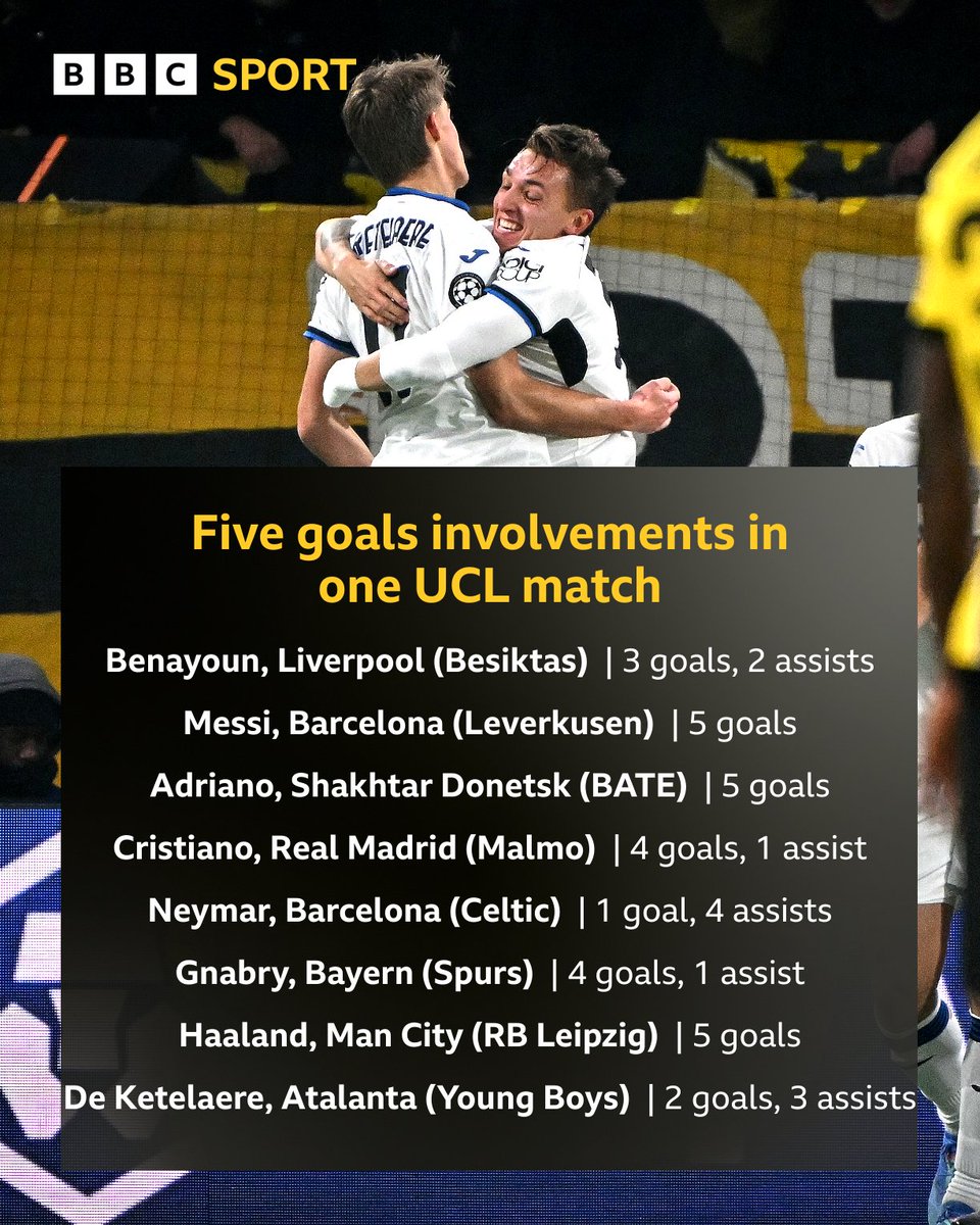 And Charles De Ketelaere is in good company 🤝

These are the other players to have five goal involvements in a single #UCL match.

#BBCFootball