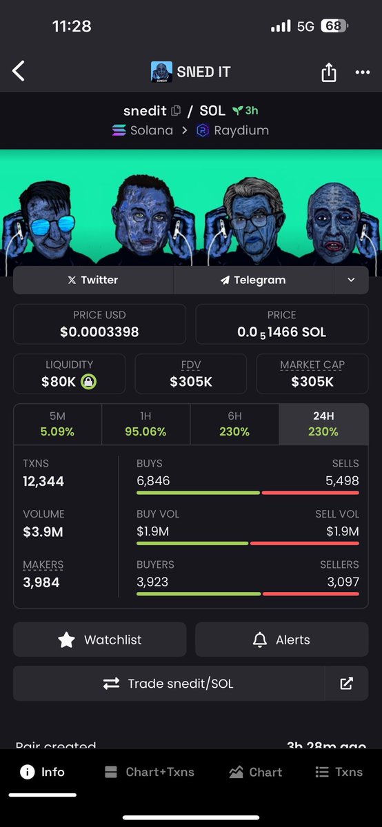 RioFalcon ₿ ◉ ▣ 🐕🚀 ᛤ tweet media