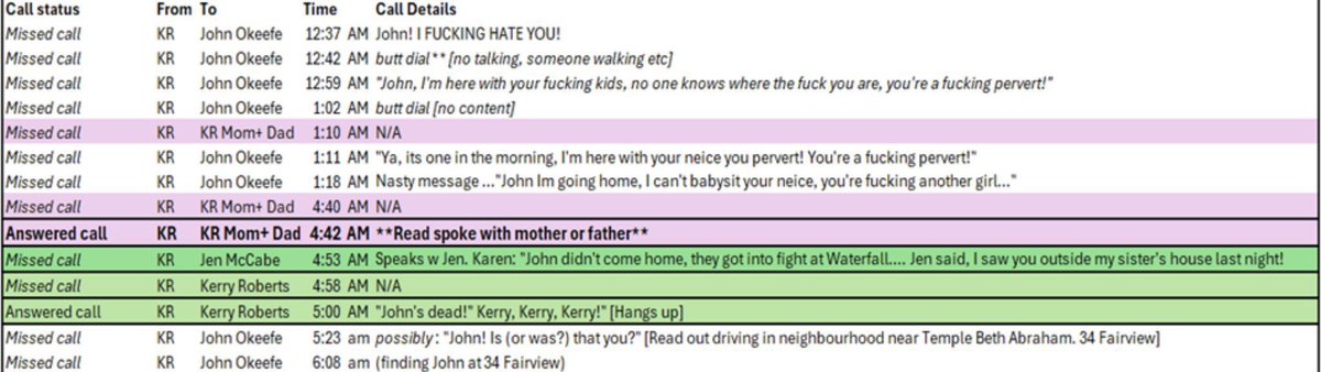 GrantSmithEllis's tweet photo. What's this?

#KarenRead spoke to either #JanetRead or #BillRead for the first time at 4:42am on 1/29/22?

And, just a few minutes later, #KarenRead potentially went back to Fairview Road to confirm #JohnOKeefe was dead (before Karen went over to #JenMcCabe's house)?

Yea. https://t.co/fxb3hW44bn