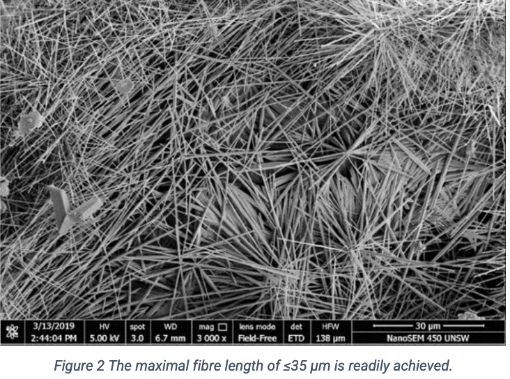 RoccoJT1's tweet photo. $GCM single-crystal mullite fibre, the "holy grail" in composites

• High value mullite fibre ~US$11,000/kg

• The global metal matrix composites (MMC) market across various industries auto, aerospace, defence in 2023 valued ~US$810M 
projected to US$2.29bn 2032

Disc:Held #asx https://t.co/Ka0fWloGFX