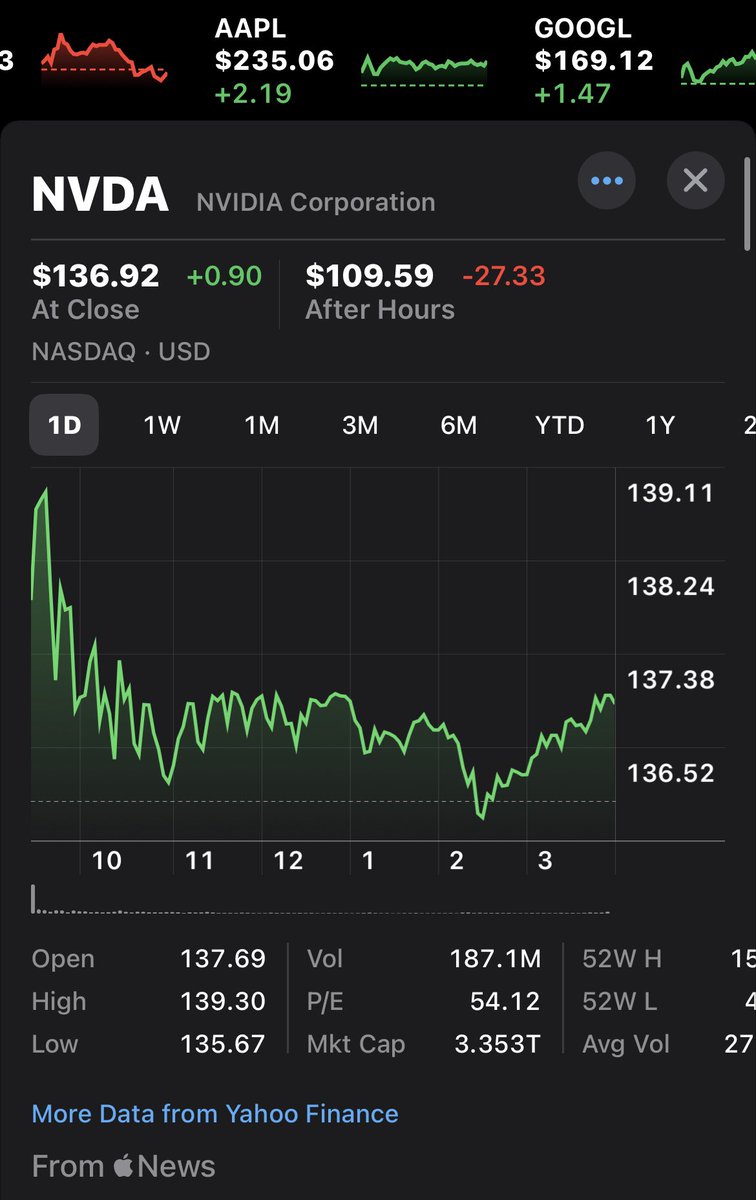 My phone is going crazy but imagine 🤯 $NVDA