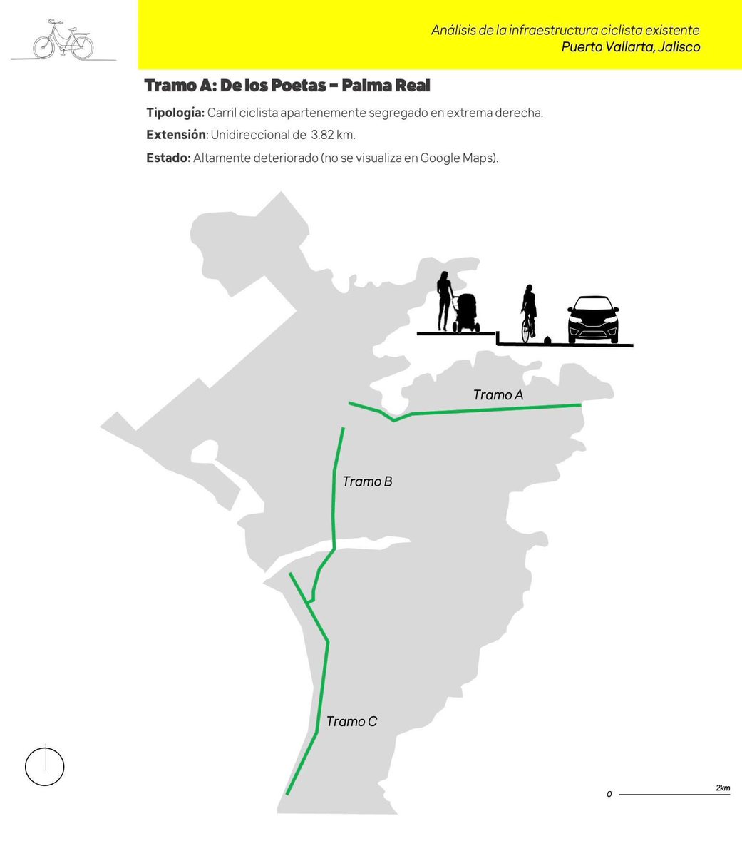 _lepmx's tweet photo. ¡Muchísimas gracias Puerto Vallarta! 4ta ciudad que inventariamos infraestructura ciclista y desarrollamos proyectos complementarios para mejora y cuidado de todas las personas usuarias. Gracias autoridades locales e instituciones que lograron este ejercicio, pronto webinar 📱 https://t.co/iyn6l2isJx