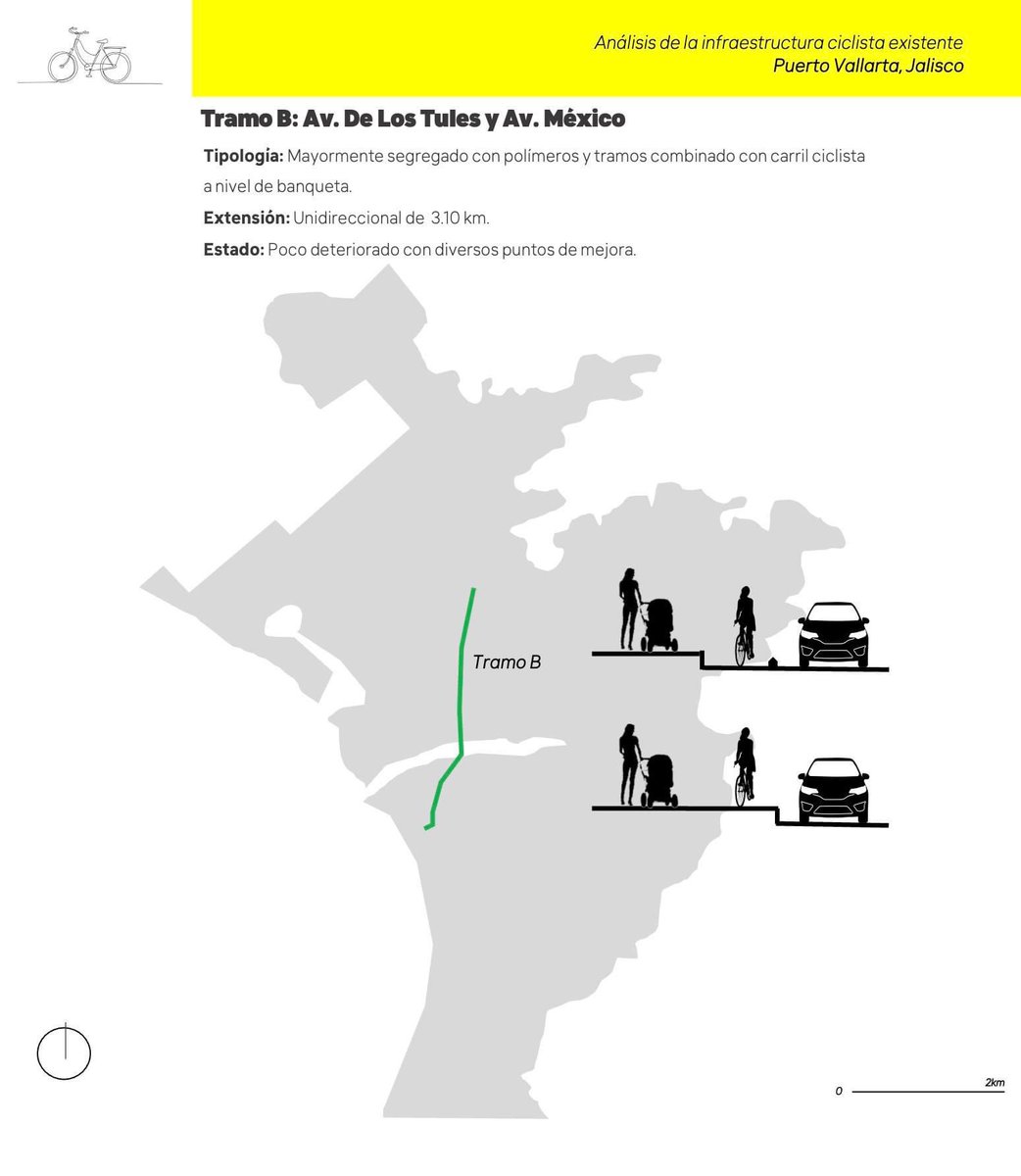 _lepmx's tweet photo. ¡Muchísimas gracias Puerto Vallarta! 4ta ciudad que inventariamos infraestructura ciclista y desarrollamos proyectos complementarios para mejora y cuidado de todas las personas usuarias. Gracias autoridades locales e instituciones que lograron este ejercicio, pronto webinar 📱 https://t.co/iyn6l2isJx