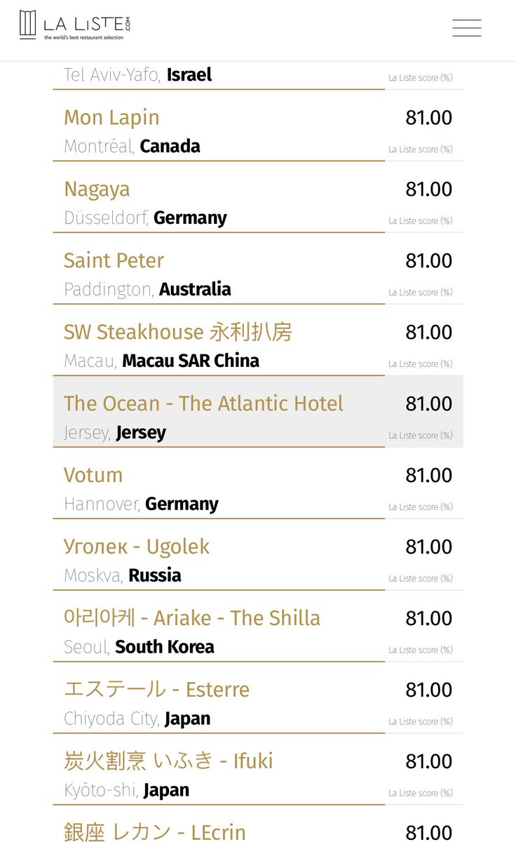 So wild that we’re in the top 1,000 restaurants in the world!!!

<a href="/LaListe1000/">La Liste</a> 

<a href="/atlanticjersey/">The Atlantic Hotel</a>