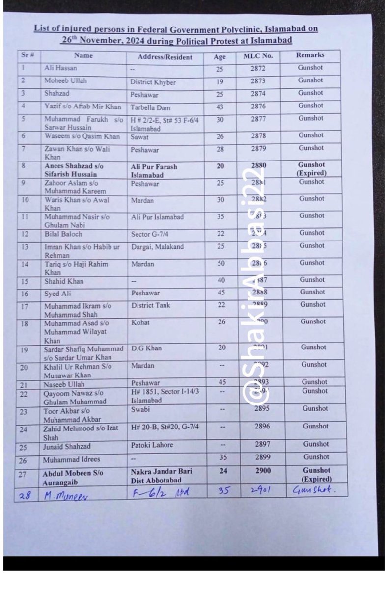 PTI (@ptiofficial) on Twitter photo Evidence of #IslamabadMassacre continues to come:
A partial list of those admitted to a single hospital in Islamabad, after receiving gunshots from Pakistan security forces, have surfaced through journalist <a href="/ShakirAbbasi22/">Shakir Abbasi</a> : Evidence of #IslamabadMassacre continues to come:
A partial list of those admitted to a single hospital in Islamabad, after receiving gunshots from Pakistan security forces, have surfaced through journalist <a href="/ShakirAbbasi22/">Shakir Abbasi</a> :