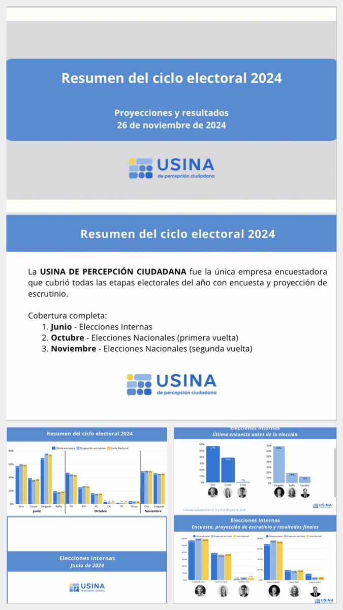 Juani_Dorrego's tweet photo. Resumen del Ciclo Electoral de la #Usina.

Resume mucho + que 1 año electoral. Son muchos años de aprendizaje, intentar cosas nuevas, innovar en metodología, técnicas de recolección, cómo preguntar, de equivocarse y volver a intentarlo.

Con amigos es aún mejor.
Salú democracia. https://t.co/qhMnhn4mAY