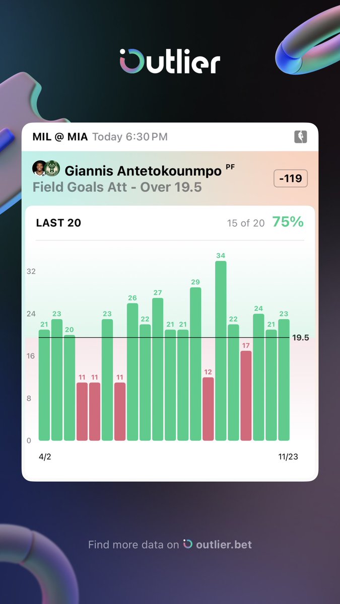 Smoove Selections tweet media